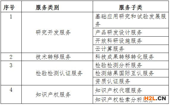 2021年度深圳市科技創(chuàng)新券申請指南