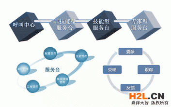 ISO20000認證案例