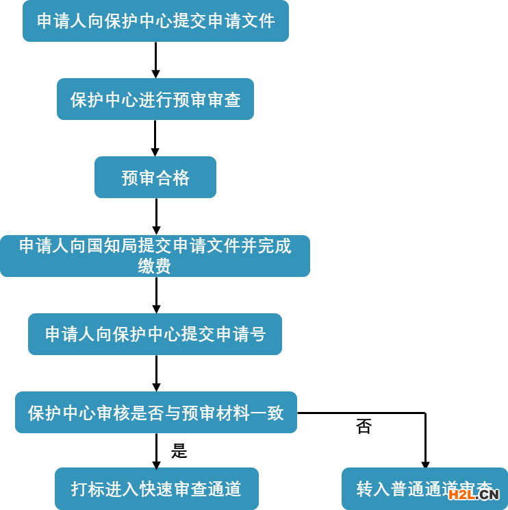 要想專利授權(quán)快上加快，知道這幾點(diǎn)很有必要！