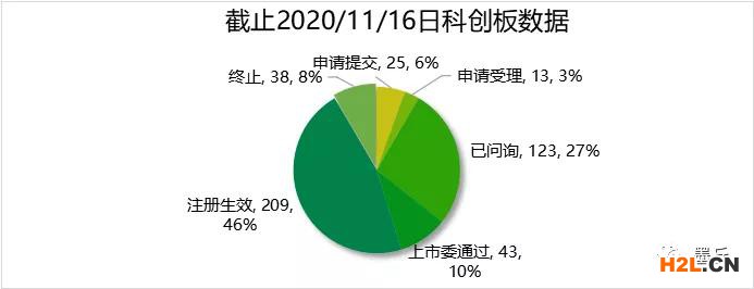 因專利問題導致科創(chuàng)板IPO終止的案例一覽表