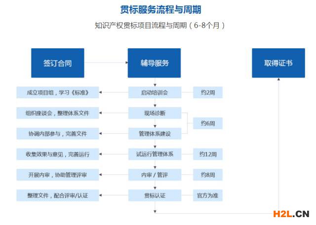 為何“摩拜”、"老干媽"等企業(yè)都搶著申請(qǐng)知識(shí)產(chǎn)權(quán)管理體系認(rèn)證？