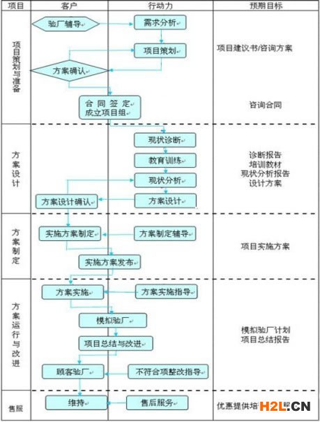 驗(yàn)廠(場(chǎng))輔導(dǎo)服務(wù)簡(jiǎn)介