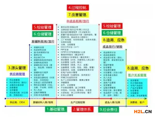 資深審核員總結(jié)的現(xiàn)場(chǎng)審核經(jīng)驗(yàn)！