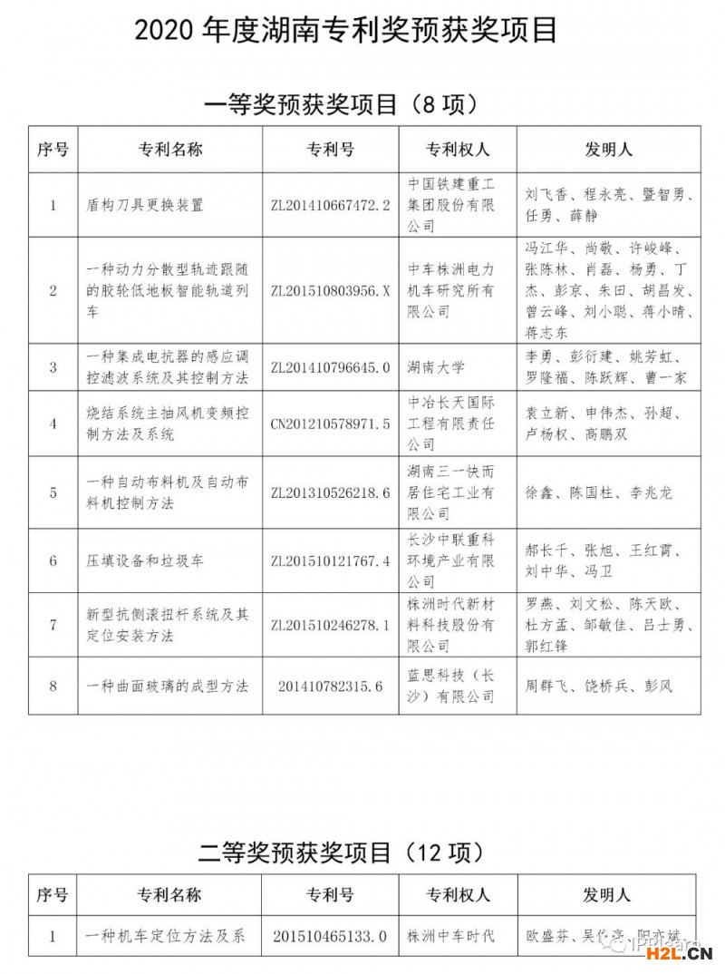 2020年湖南專利獎評審結(jié)果公示