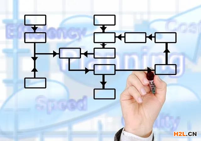 漫談體系文件編寫現(xiàn)狀