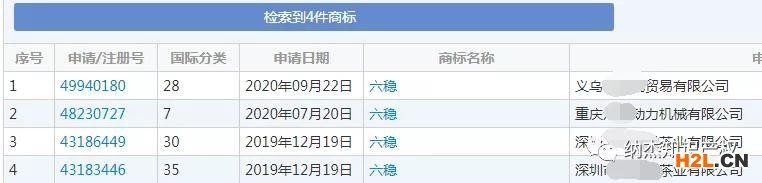 2020媒體十大流行語(yǔ)發(fā)布，這些詞被申請(qǐng)注冊(cè)商標(biāo)！