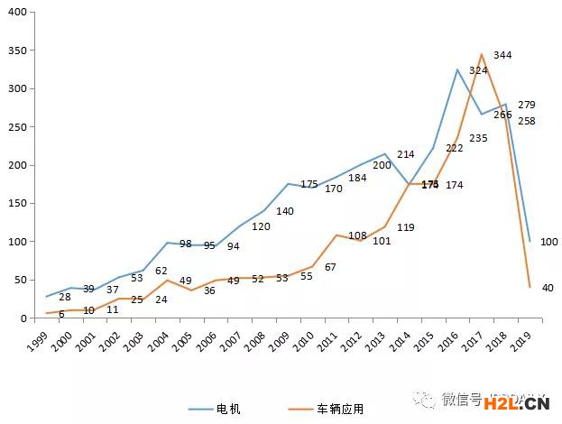 軸向磁場電機及輪邊驅(qū)動、電驅(qū)動橋分析調(diào)查
