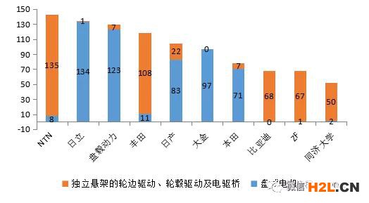 軸向磁場電機及輪邊驅(qū)動、電驅(qū)動橋分析調(diào)查