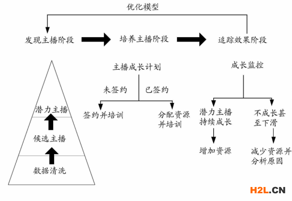 直播引導(dǎo)收藏彈幕刷禮物一系列操作背后的真實原因是因為專利？