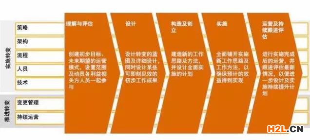 ISO27001體系建設指導