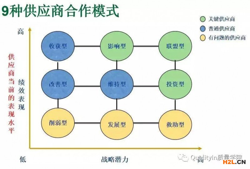 供應(yīng)商管理的9大黃金核心法則！