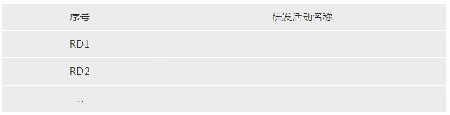 河北省高新技術(shù)企業(yè)申報(bào)材料內(nèi)容要求