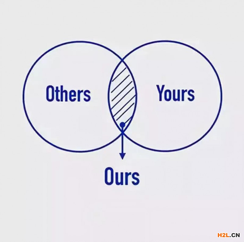 六幅思維邏輯圖，決定你的人生層次