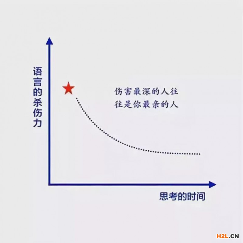 六幅思維邏輯圖，決定你的人生層次
