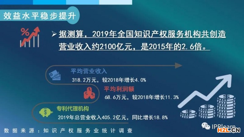 國(guó)知局：截至2019年底，我國(guó)知識(shí)產(chǎn)權(quán)服務(wù)業(yè)從業(yè)人員約為82萬(wàn)人