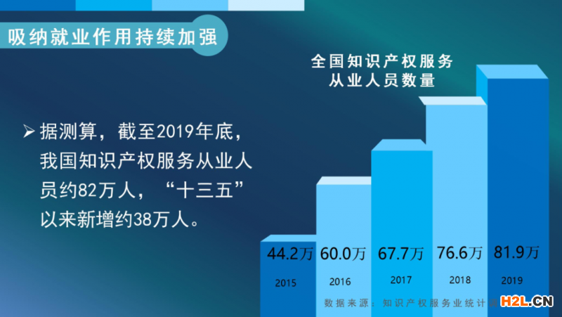 我國知識產(chǎn)權(quán)服務(wù)業(yè)發(fā)展再上新臺階