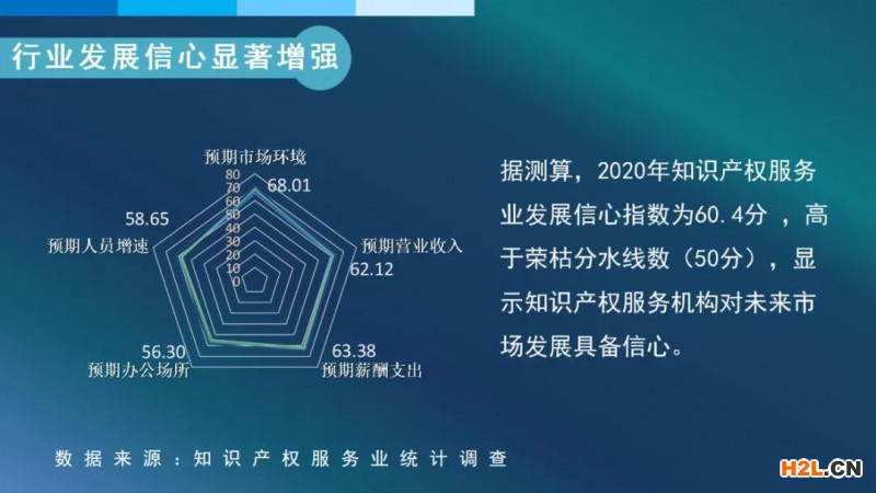 我國知識產(chǎn)權(quán)服務(wù)業(yè)發(fā)展再上新臺階