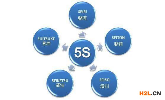 5S管理的八個(gè)口訣