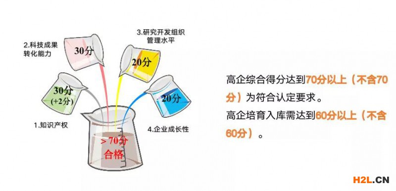 2023年高新技術(shù)企業(yè)認(rèn)定申報要趁早，再不準(zhǔn)備就晚了！