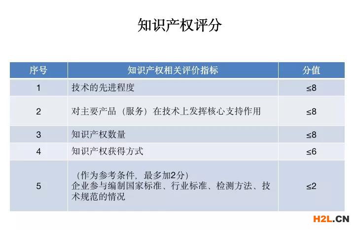 2023年高新技術(shù)企業(yè)認(rèn)定申報要趁早，再不準(zhǔn)備就晚了！