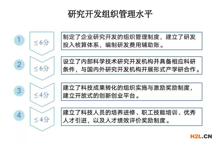 2023年高新技術(shù)企業(yè)認(rèn)定申報要趁早，再不準(zhǔn)備就晚了！