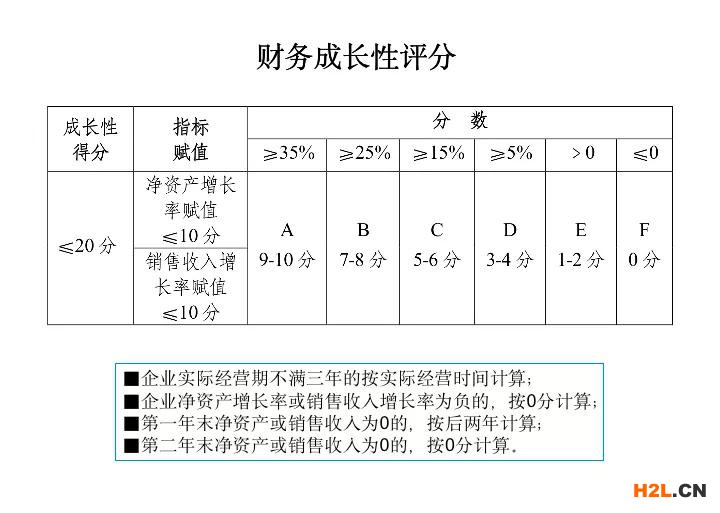 2023年高新技術(shù)企業(yè)認(rèn)定申報要趁早，再不準(zhǔn)備就晚了！