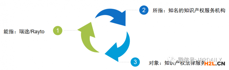 火眼金睛辨別撤三中的商標(biāo)使用證據(jù)