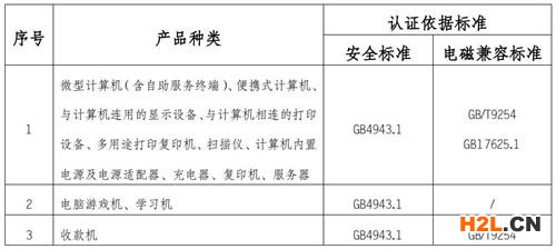 信息技術(shù)設(shè)備認(rèn)證標(biāo)準(zhǔn)圖片