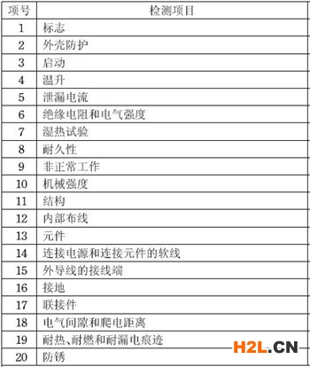 3C認(rèn)證的檢測(cè)項(xiàng)目圖片 3C認(rèn)證的檢測(cè)項(xiàng)目圖片