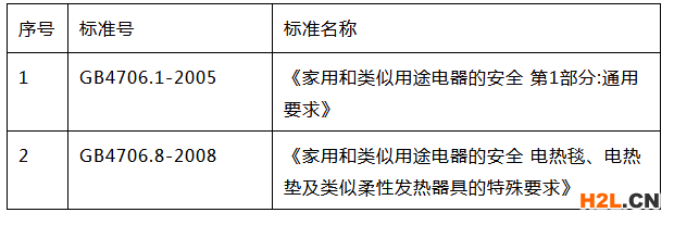 電熱毯3C認(rèn)證的測試要求圖片 電熱毯3C認(rèn)證的測試要求圖片
