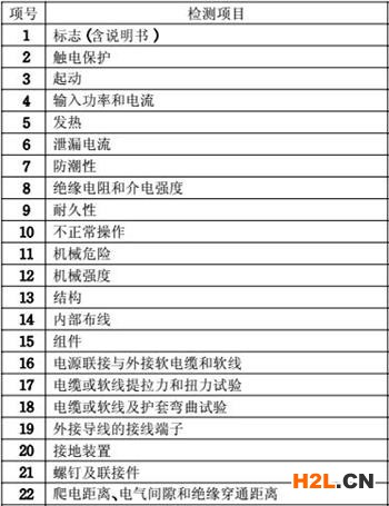 電動工具3C認證檢測項目圖片