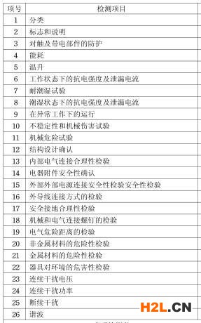 冰柜3C認證檢測項目圖片