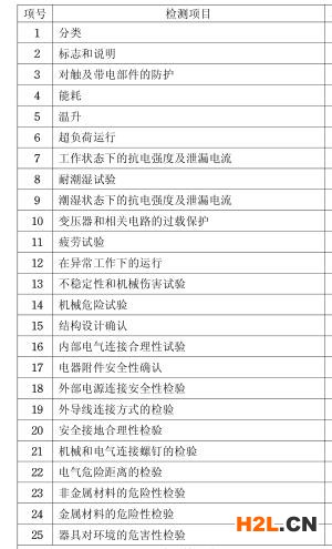 燒烤架3C認(rèn)證檢測(cè)項(xiàng)目圖片