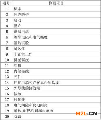 電動(dòng)機(jī)3C認(rèn)證檢測(cè)項(xiàng)目圖片