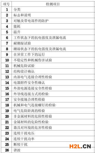 空調(diào)3C認(rèn)證檢測(cè)項(xiàng)目圖片