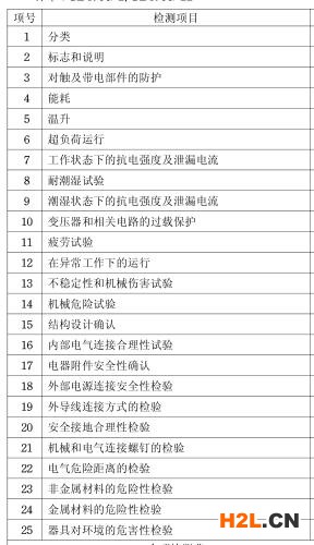 電熱水器3C認證檢測項目圖片 電熱水器3C認證檢測項目圖片