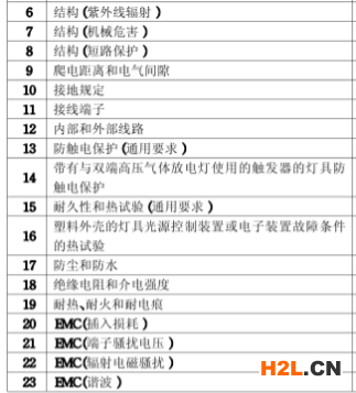 小夜燈3C認(rèn)證檢測(cè)項(xiàng)目圖片