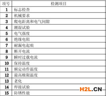 保險(xiǎn)絲3C認(rèn)證檢測(cè)項(xiàng)目圖片