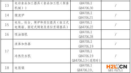 小家電3C認(rèn)證的產(chǎn)品范圍和檢測(cè)標(biāo)準(zhǔn)圖片