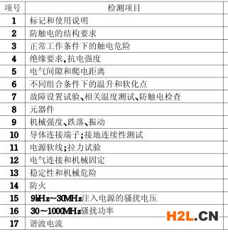 電子琴3C認證檢測項目圖片