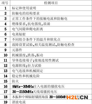 監(jiān)視器的3C認(rèn)證檢測(cè)項(xiàng)目圖片