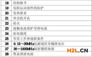 掃描儀3C認(rèn)證的檢測(cè)項(xiàng)目圖片