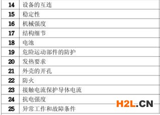 游戲機(jī)3C認(rèn)證的檢測(cè)項(xiàng)目圖片