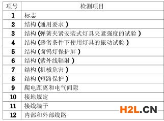 埋地?zé)?C認(rèn)證的檢測項(xiàng)目圖片