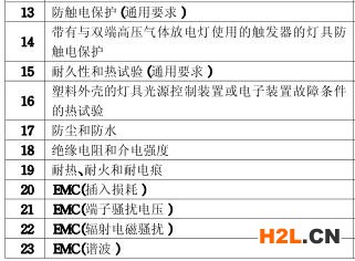 埋地?zé)?C認(rèn)證的檢測項(xiàng)目圖片