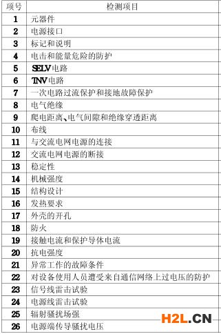 調(diào)制解調(diào)器3C認(rèn)證的檢測項目圖片