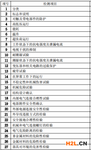 取暖器檢測(cè)要求圖片