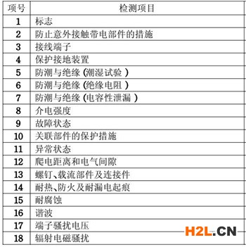 LED驅動3C認證的檢測項目圖片 LED驅動3C認證的檢測項目圖片