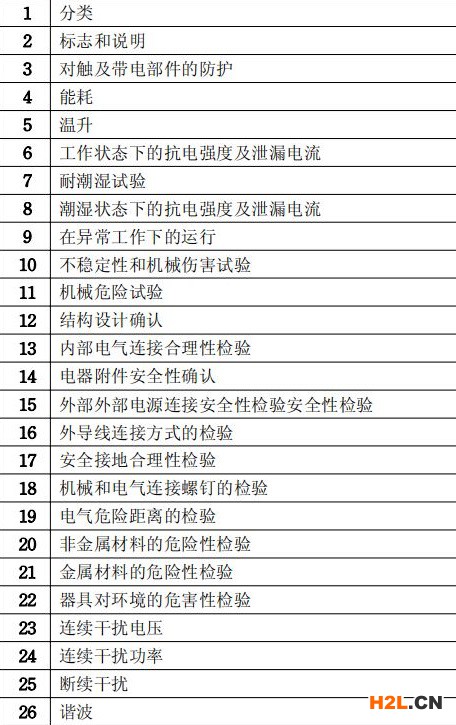 冷藏柜3C認證介紹
