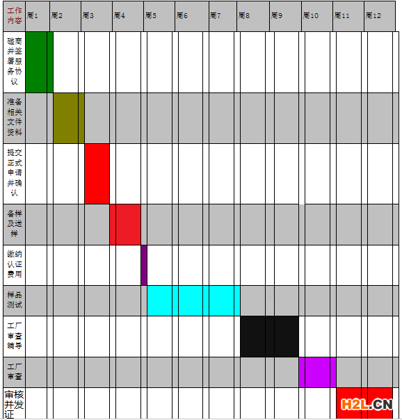 3C認(rèn)證服務(wù)時(shí)間表 3C認(rèn)證服務(wù)時(shí)間表